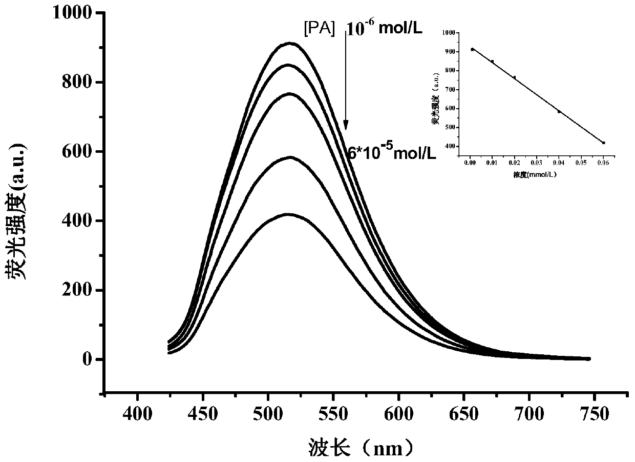 A kind of test paper for detecting nitrobenzene explosives and its preparation method and application