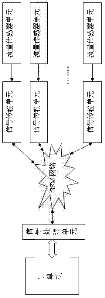 Device for remotely monitoring oil quantity in pipeline in real time and working method thereof