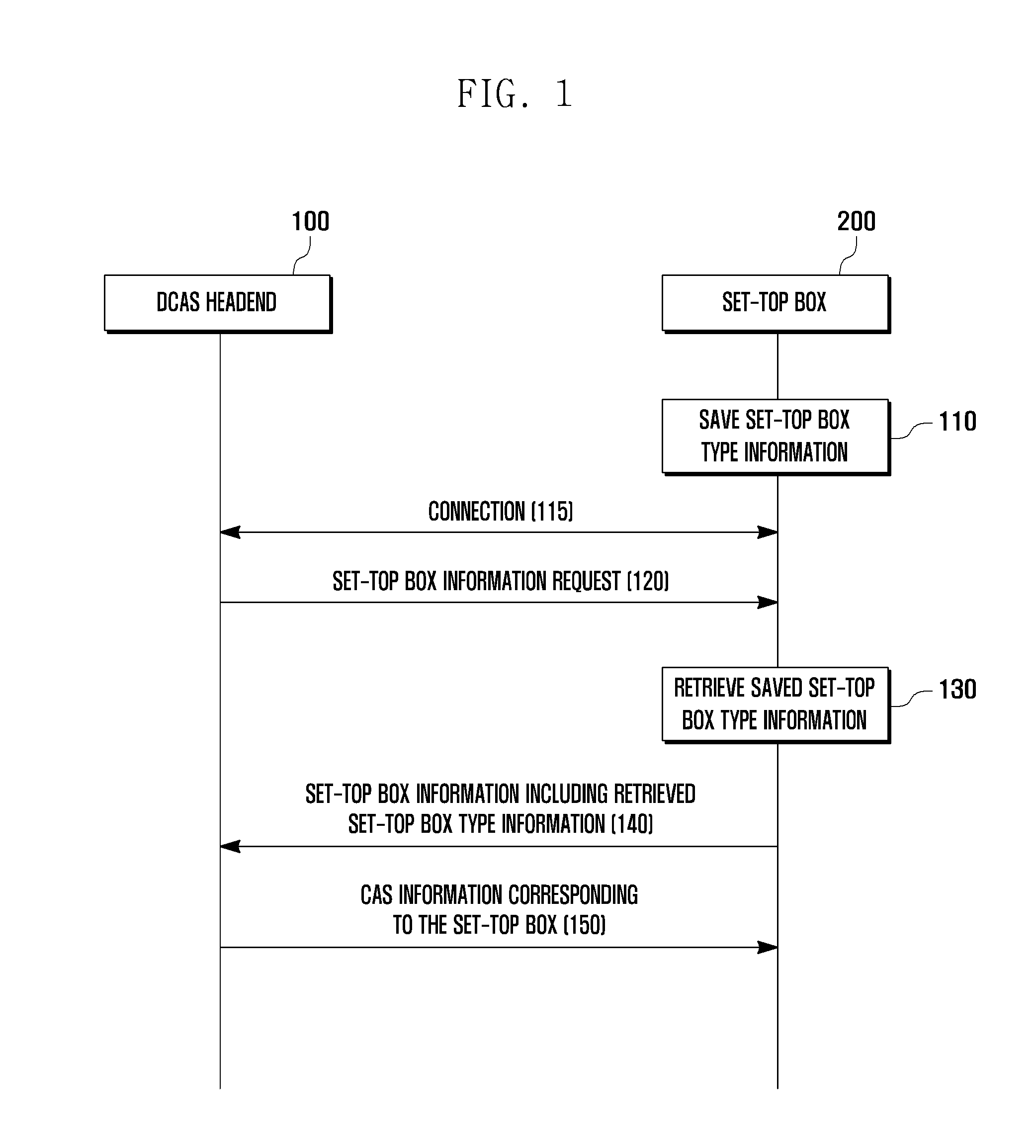 Method and system for identifying set-top box in download conditional access system