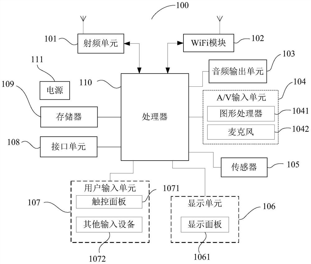 Multi-window leakage processing method and device and computer readable storage medium