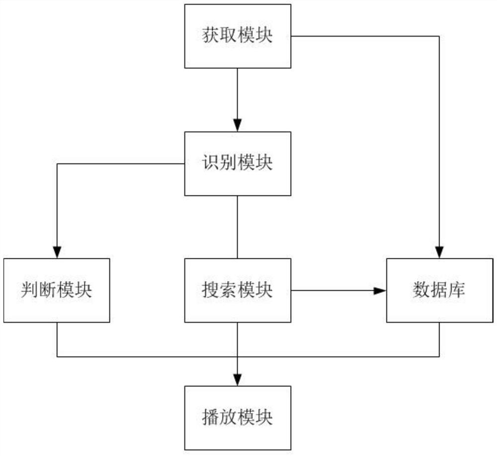 AI robot dialogue control method and system based on big data search