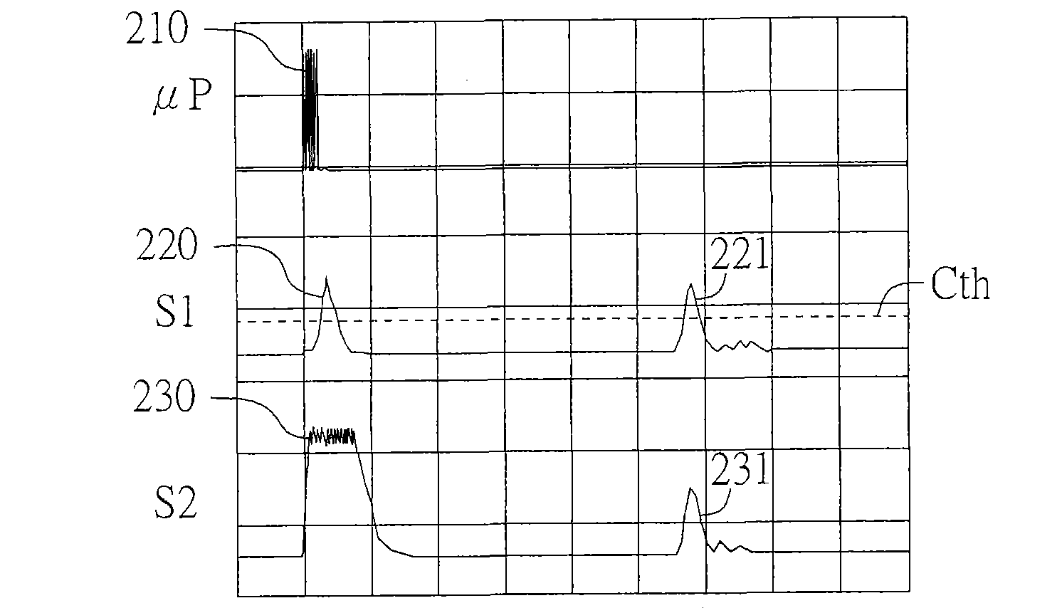 Method for operating ultrasonic wave sensor