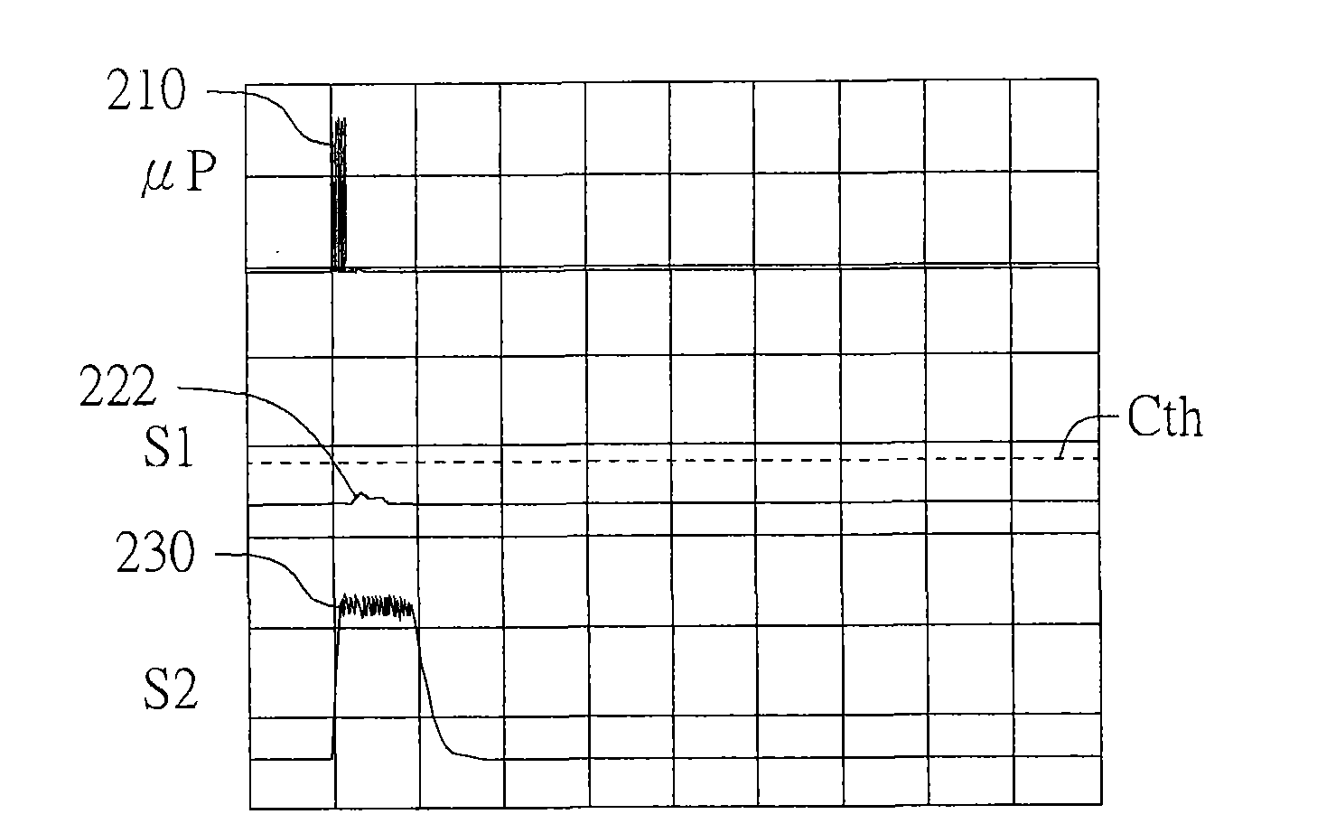 Method for operating ultrasonic wave sensor