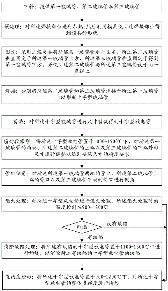 Manufacturing method of cross discharge tube