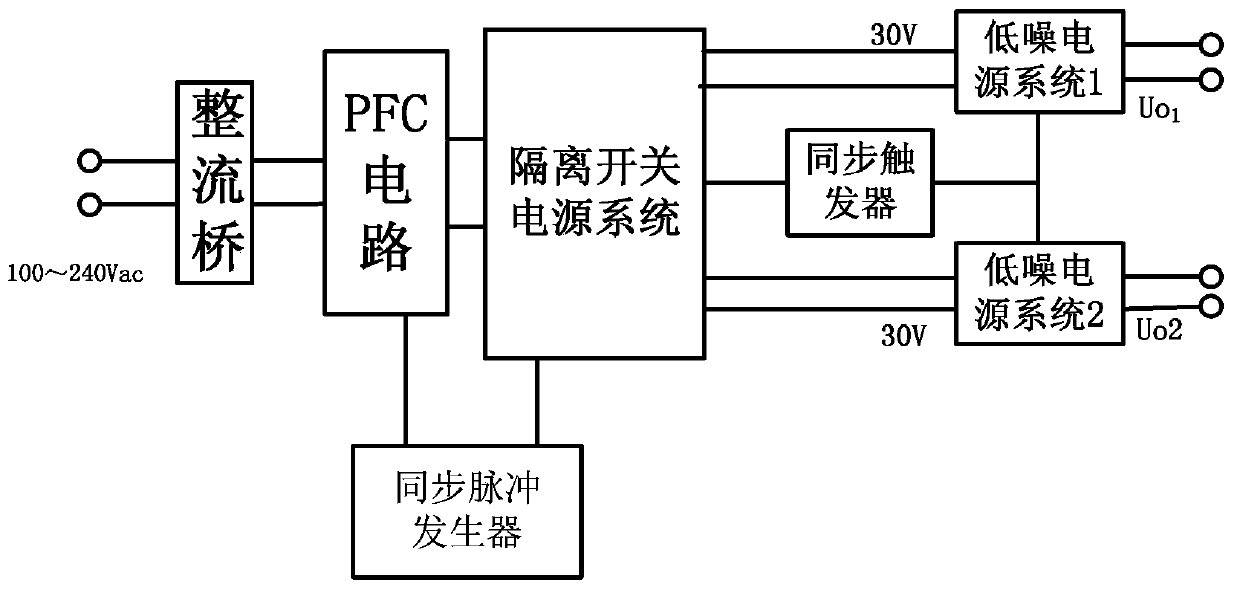 Synchronous, continuous and adjustable power supply system