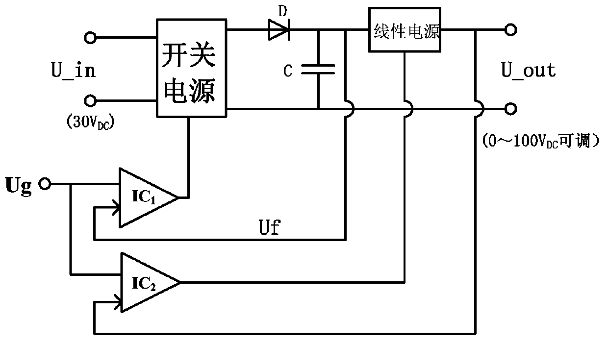 Synchronous, continuous and adjustable power supply system