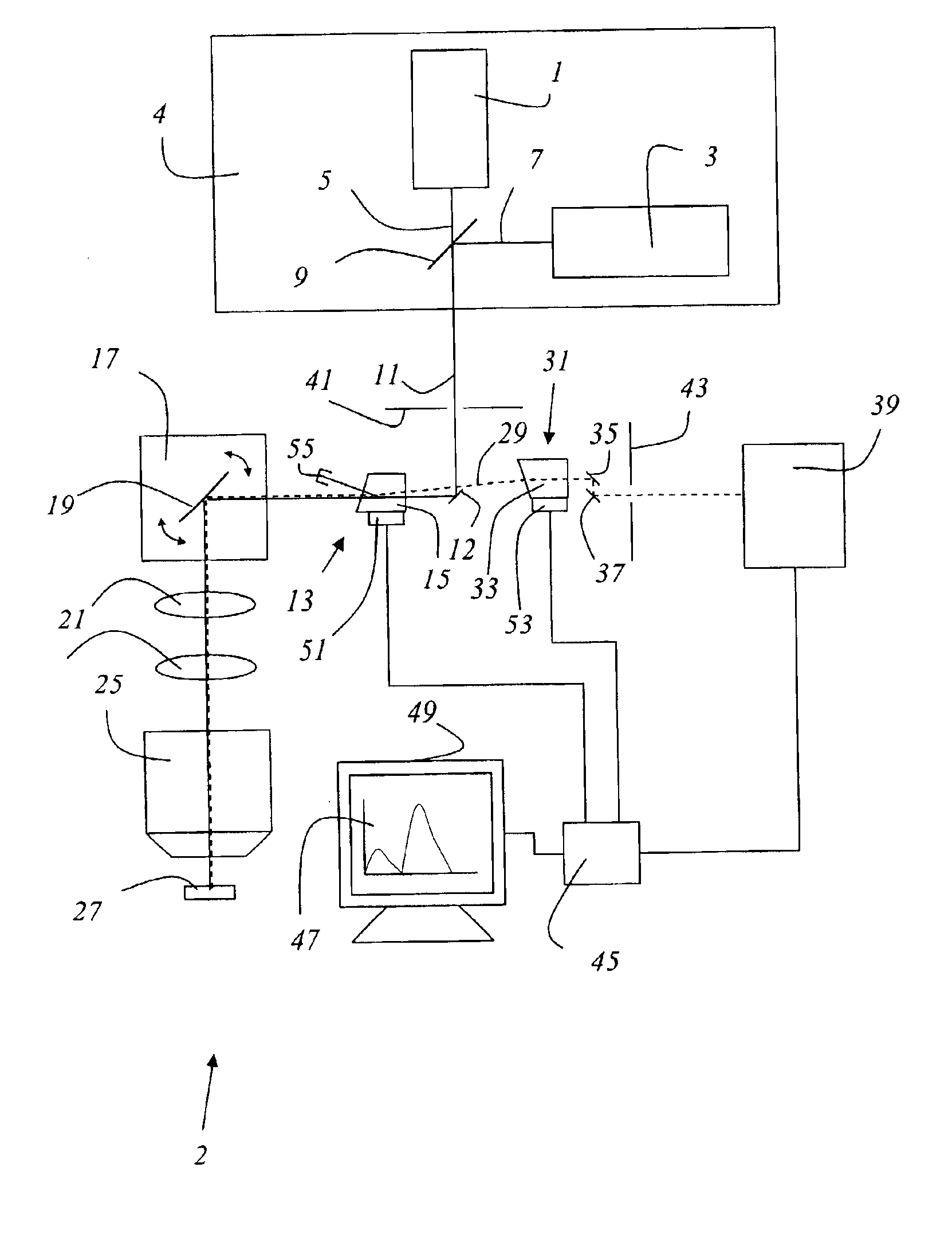 Microscope, flow cytometer, and method for examination of a specimen