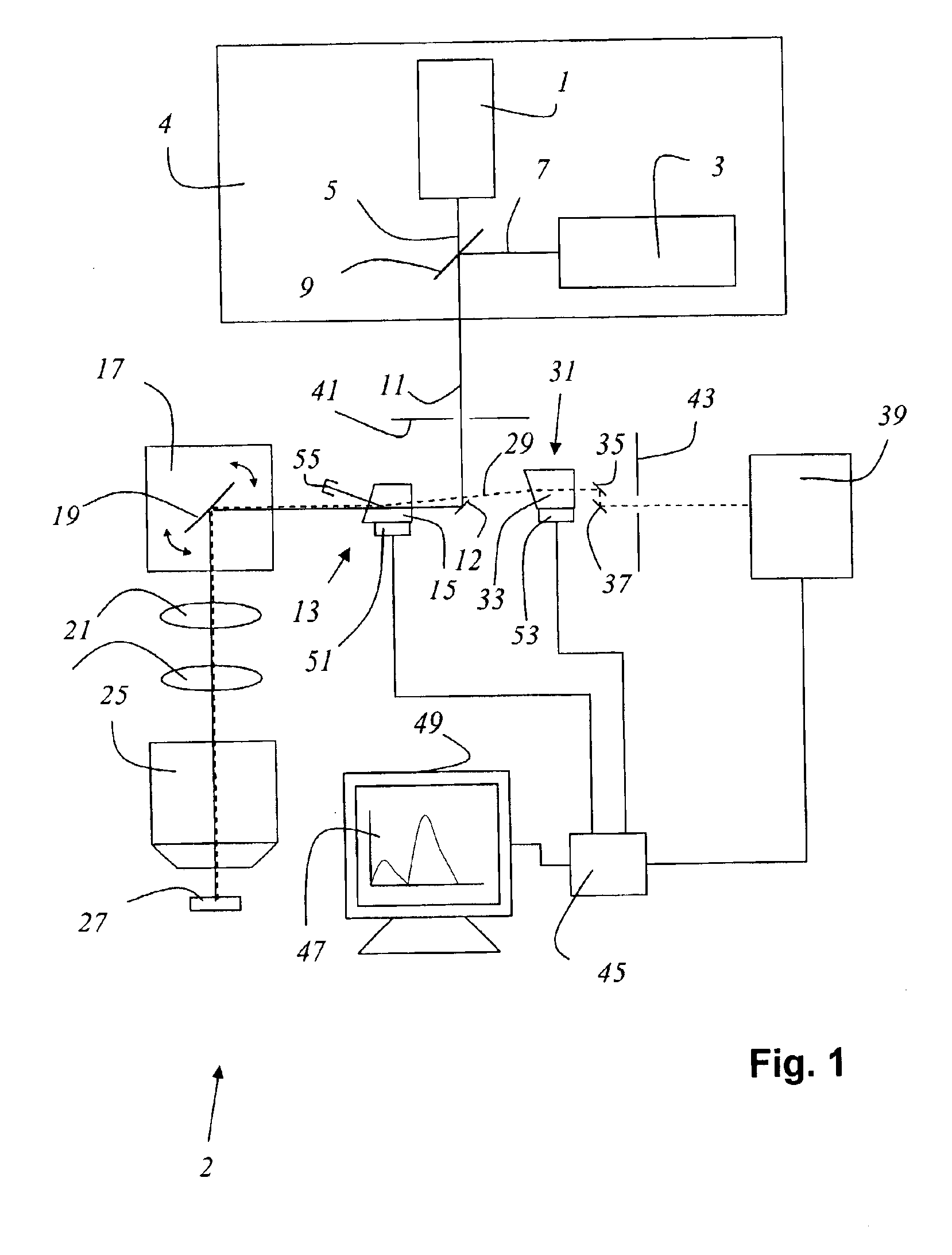 Microscope, flow cytometer, and method for examination of a specimen