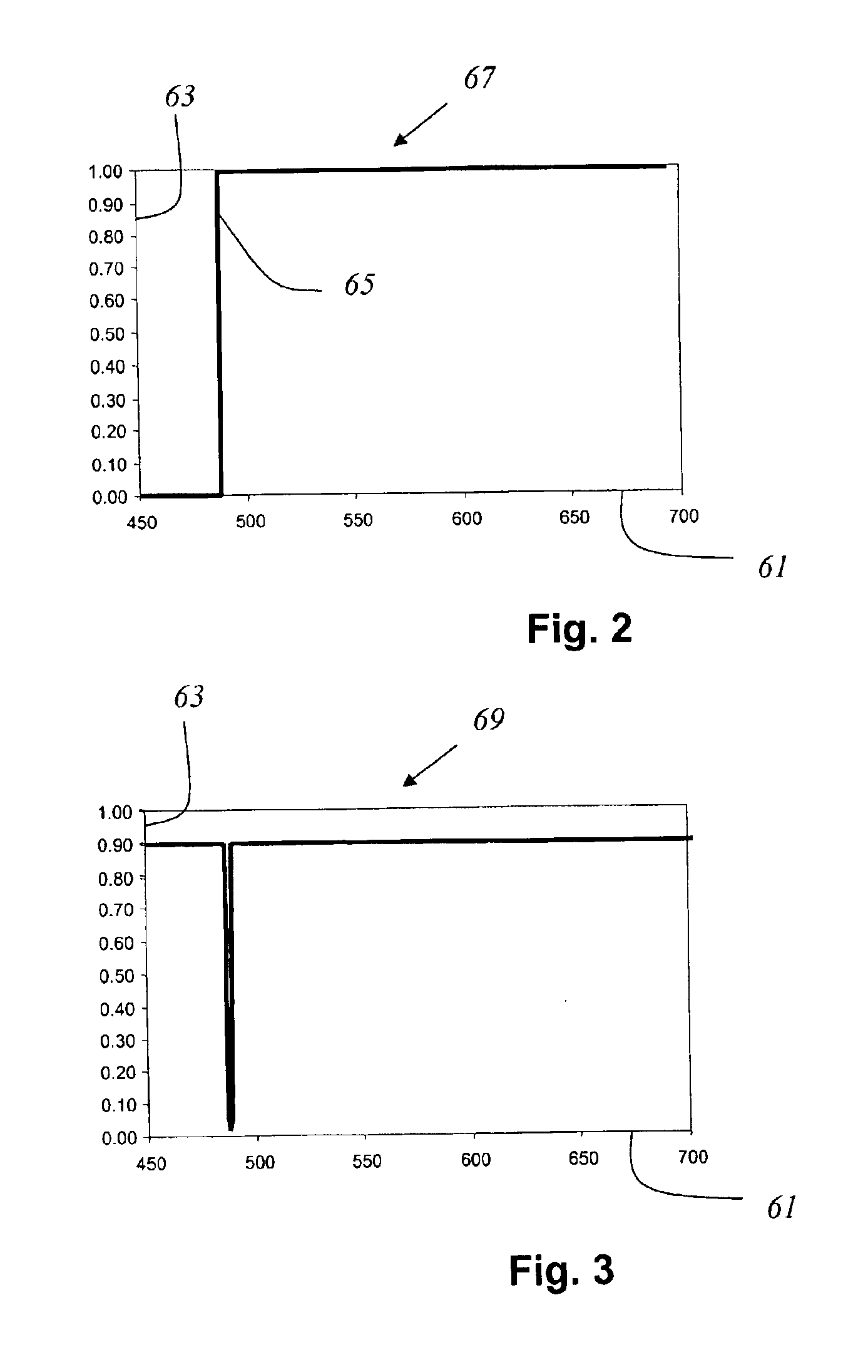 Microscope, flow cytometer, and method for examination of a specimen