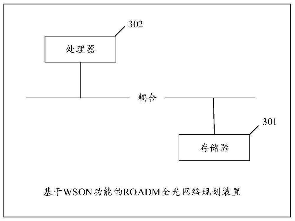 ROADM all-optical network planning method and device based on WSON function