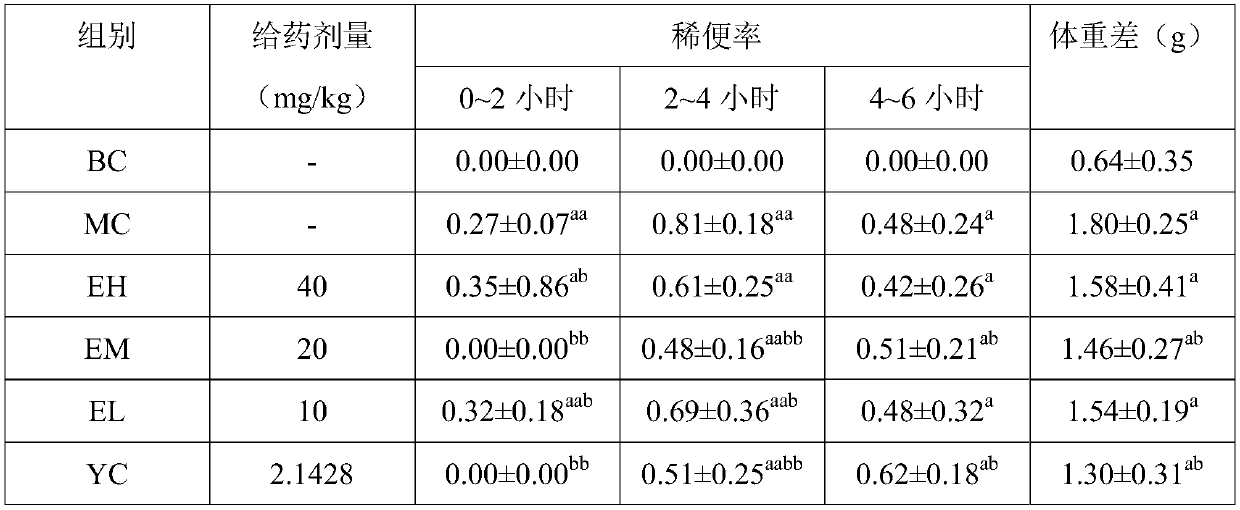 Uses of ethyl gallate