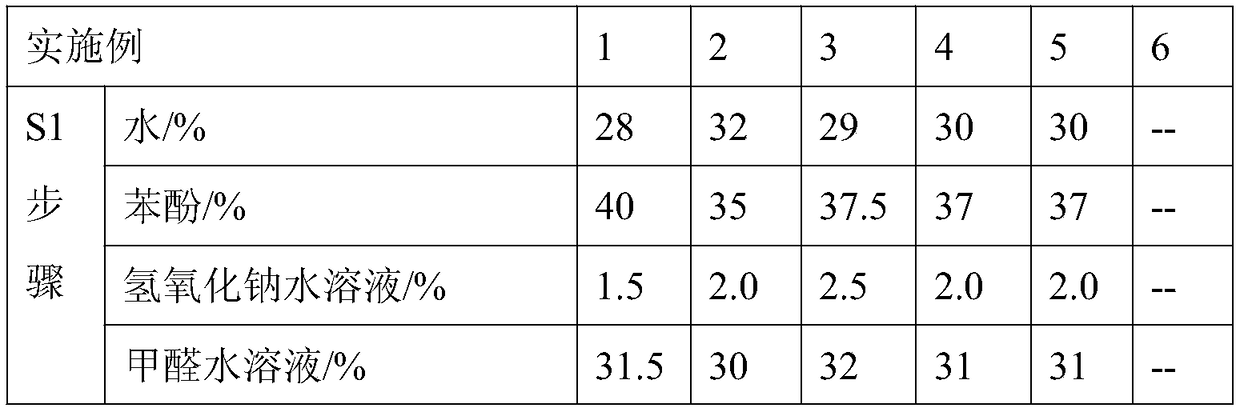 Preparation and using methods of high-strength adhesive for laminated veneer lumber