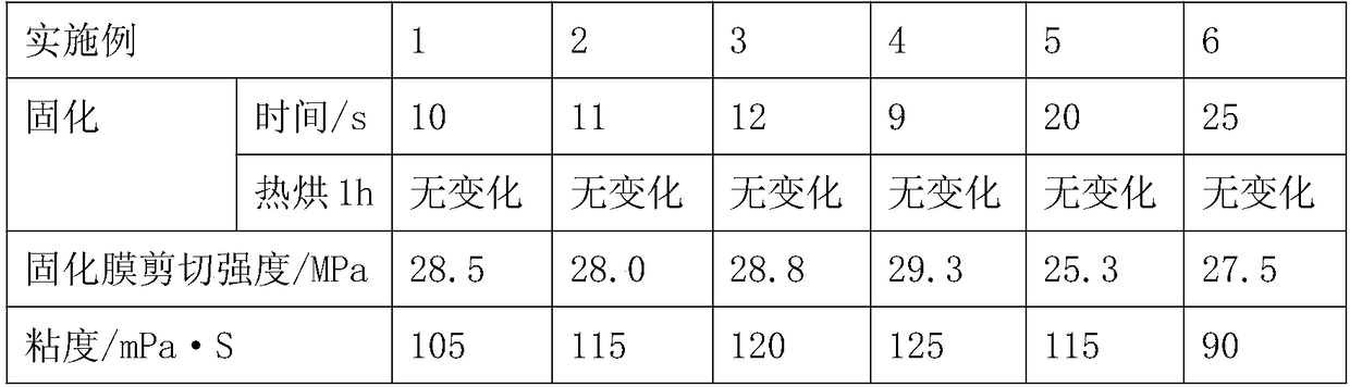 Preparation and using methods of high-strength adhesive for laminated veneer lumber