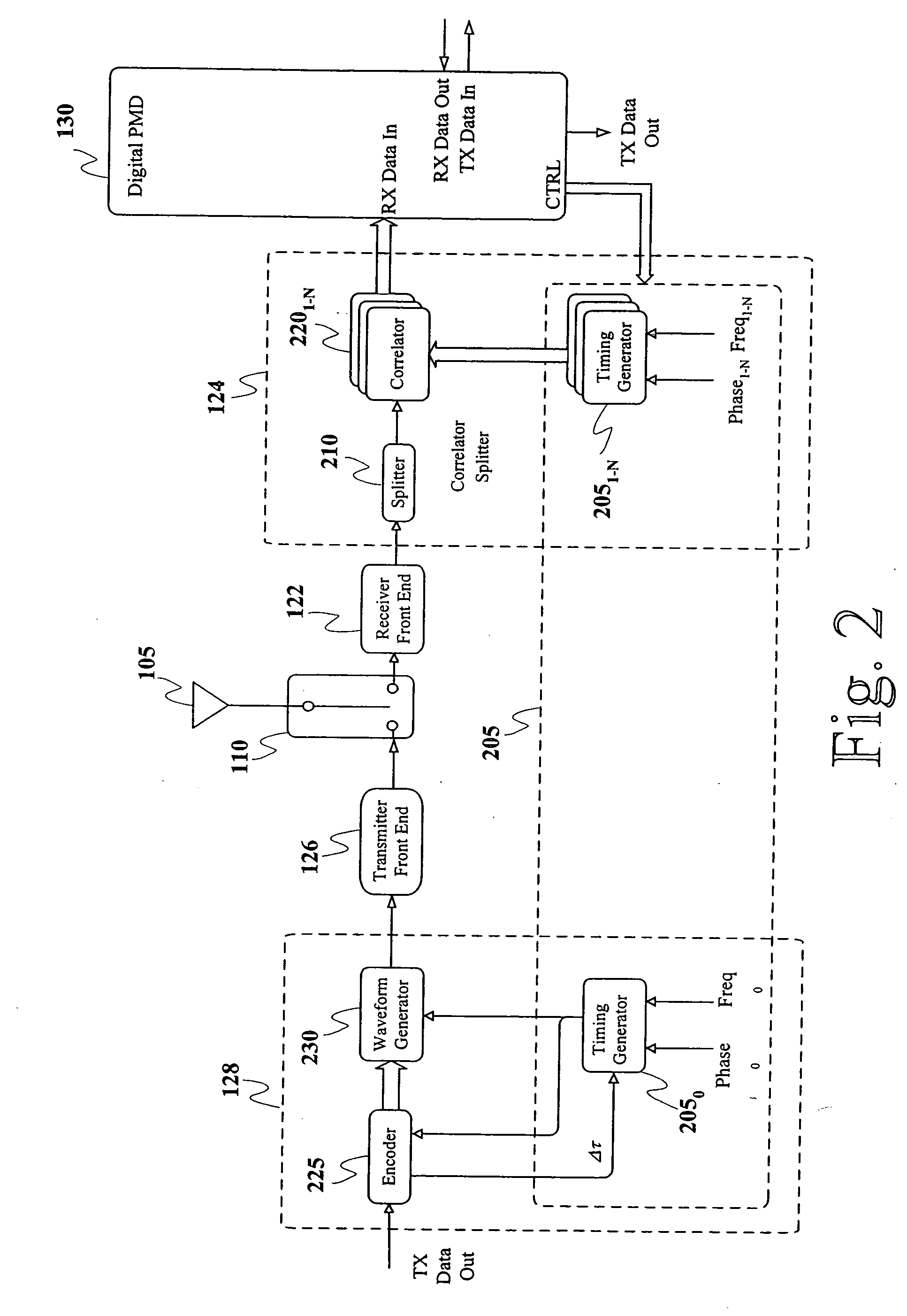 Method and system for performing distance measuring and direction finding using ultrawide bandwitdh transmissions