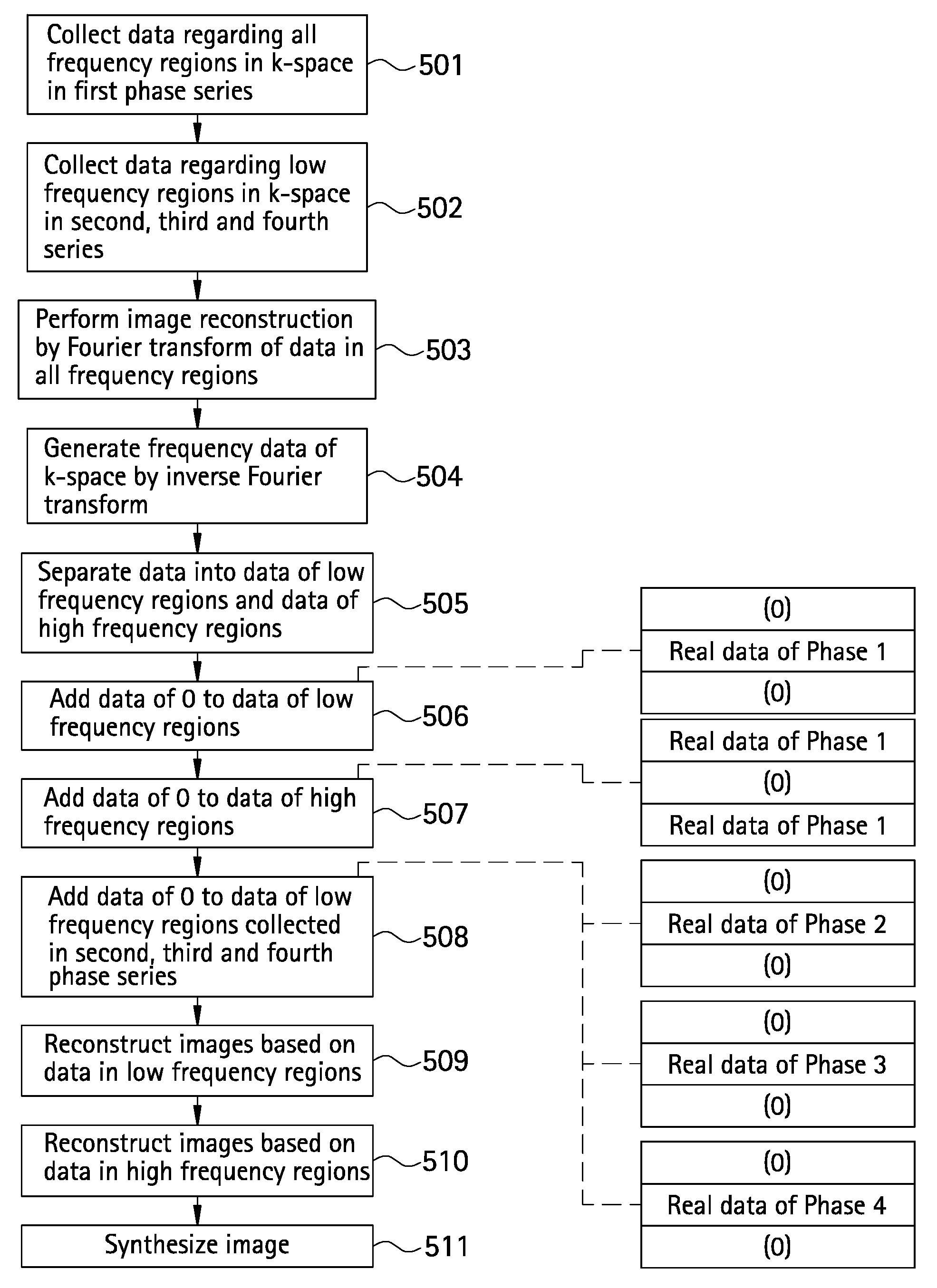 MRI apparatus and control method therefor