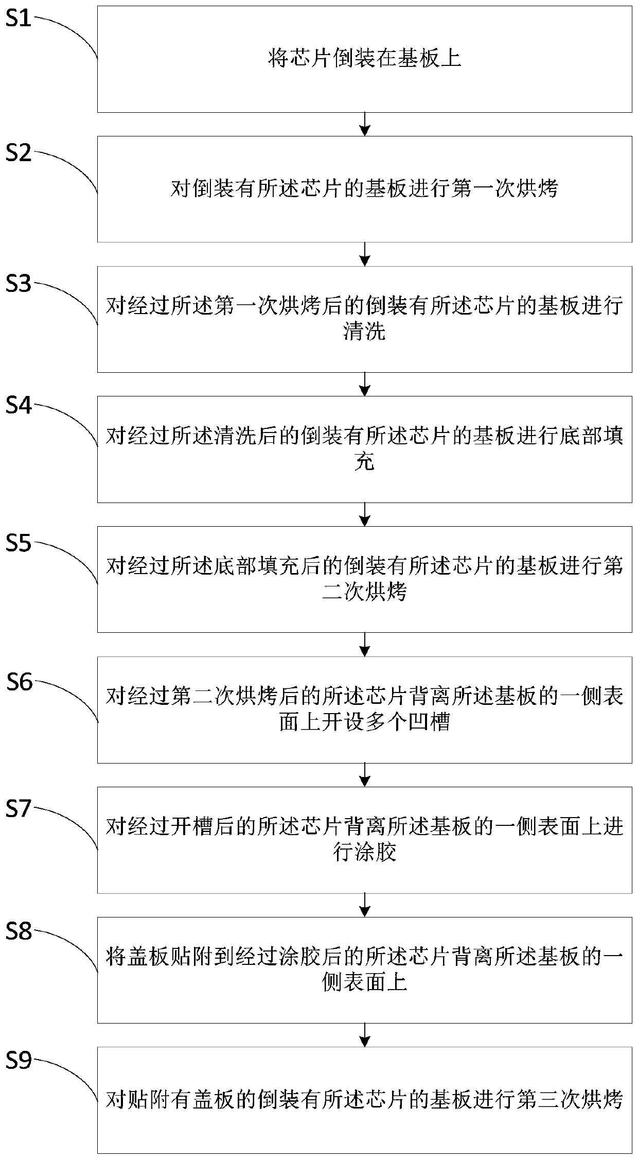 Chip packaging process and chip packaging structure