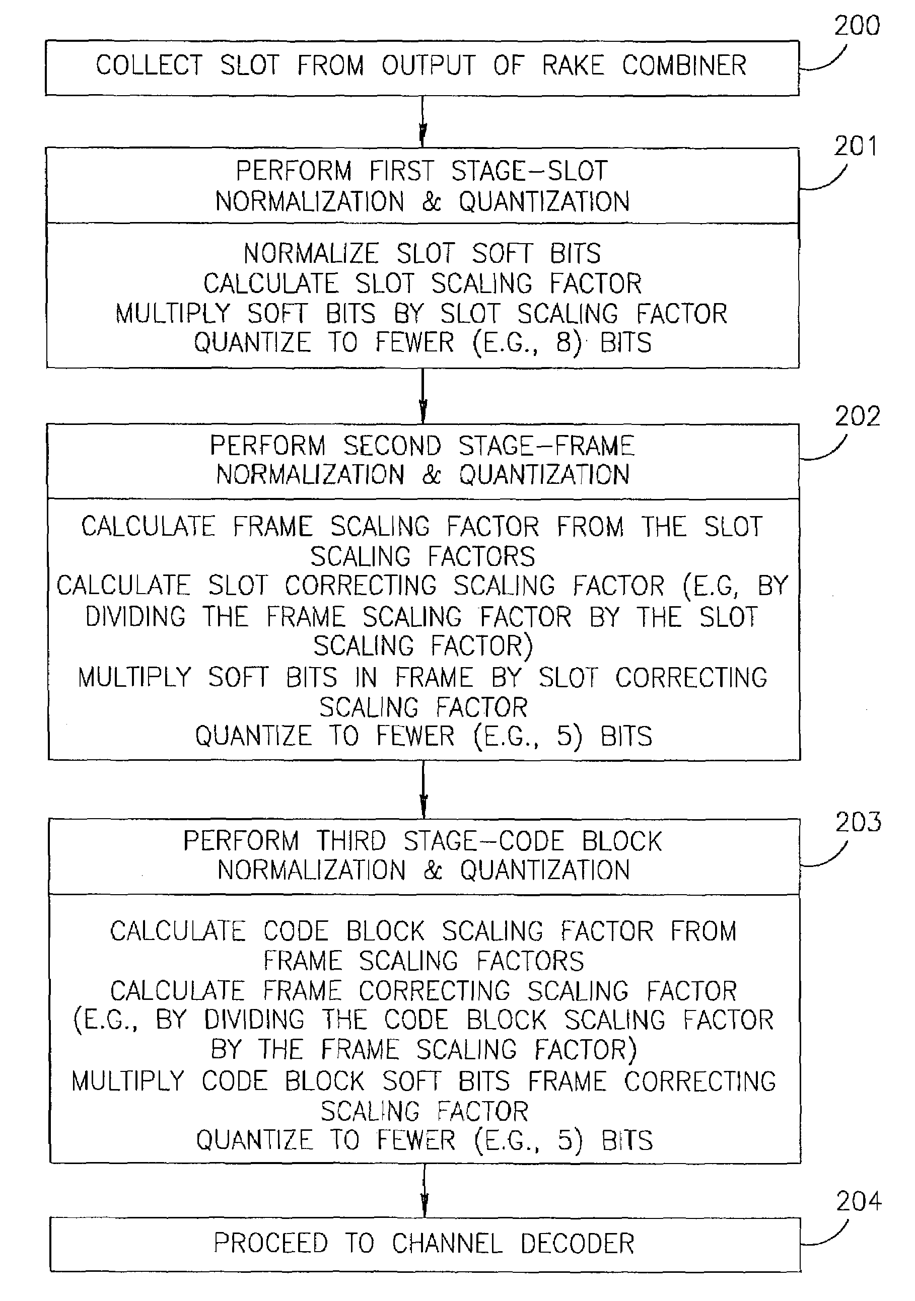 Method to reduce the number of bits per soft bit