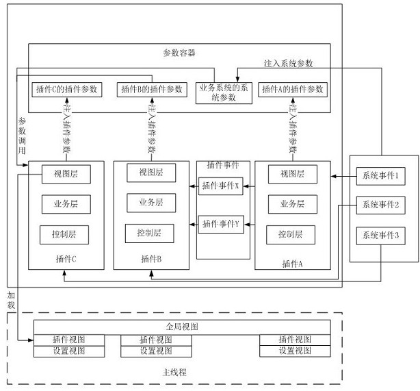 Plug-in-based service processing method, device, computer equipment and medium