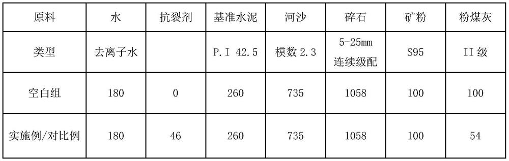 A kind of fiber shrinkage and anti-cracking agent and preparation method thereof