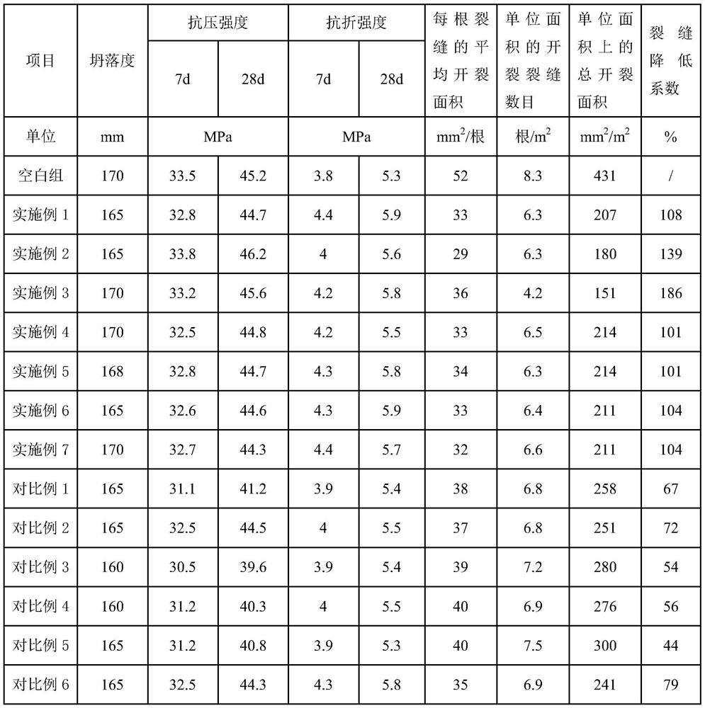 A kind of fiber shrinkage and anti-cracking agent and preparation method thereof