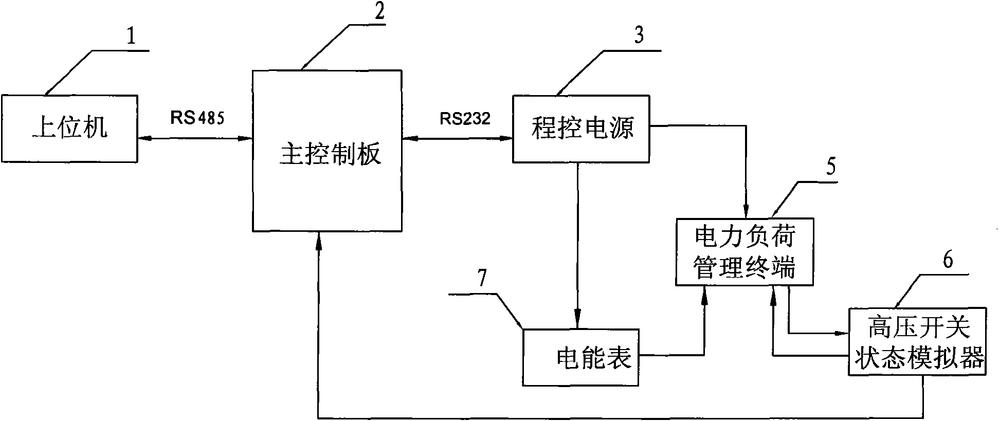 Electricity load management terminal training device