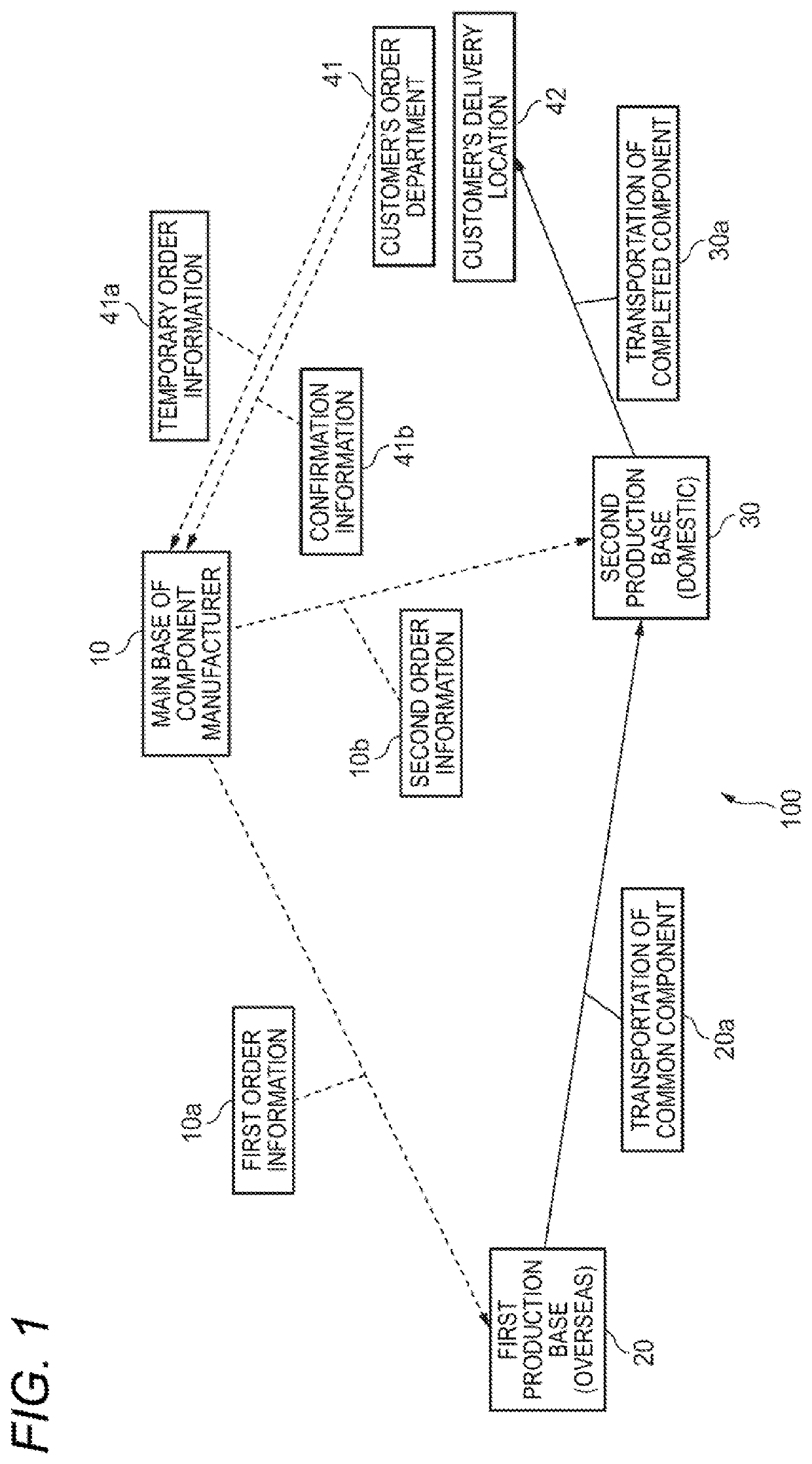 Component manufacturing system and component manufacturing method