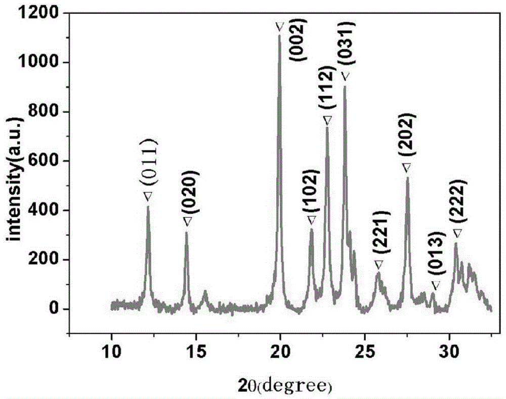 Zr2WP2O12/polyimide composite material with low thermal expansion coefficient and preparation method therefor