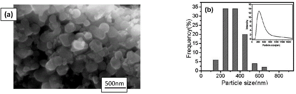 Zr2WP2O12/polyimide composite material with low thermal expansion coefficient and preparation method therefor