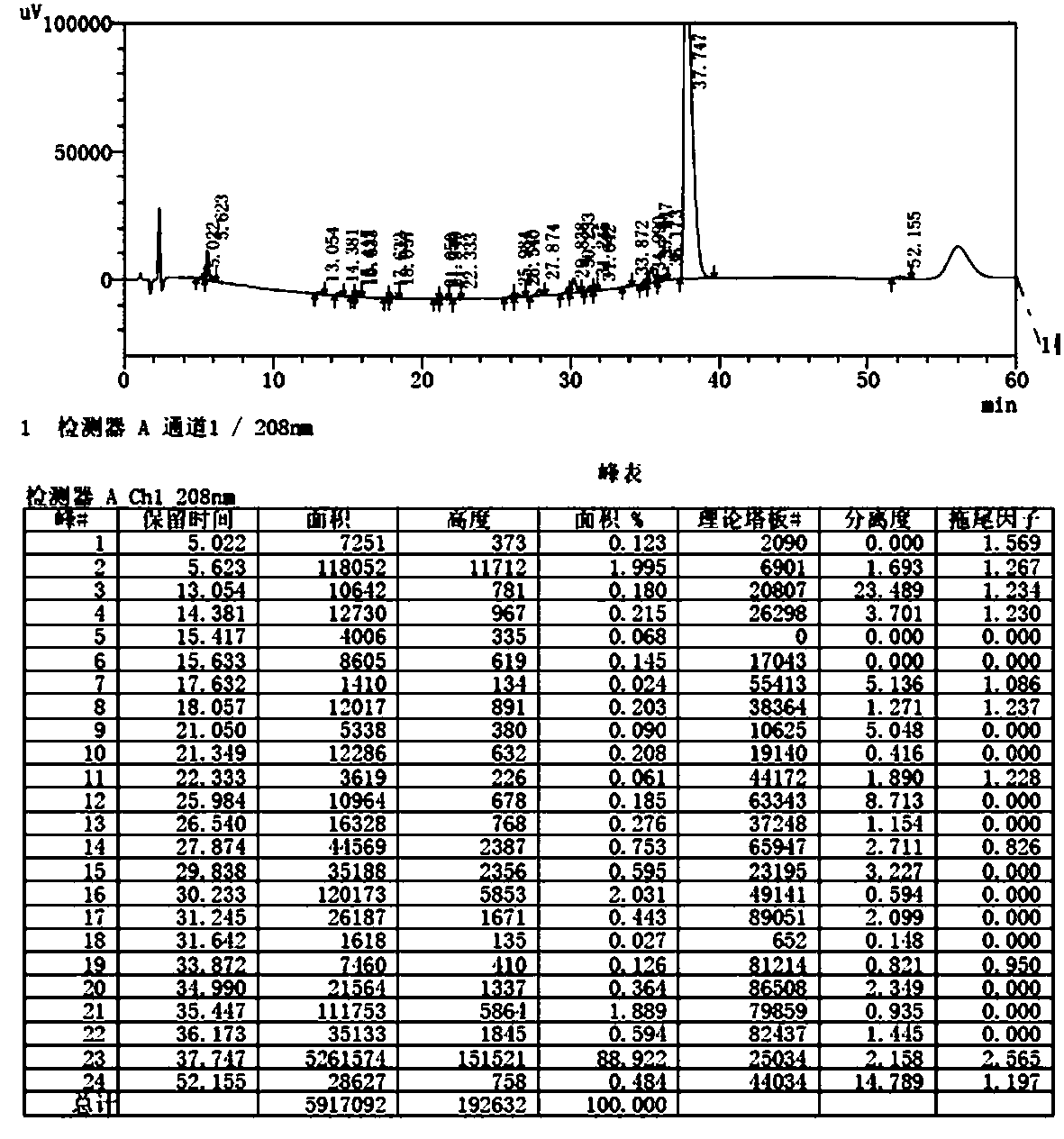 Gamithromycin related substance and synthesis and separation method thereof