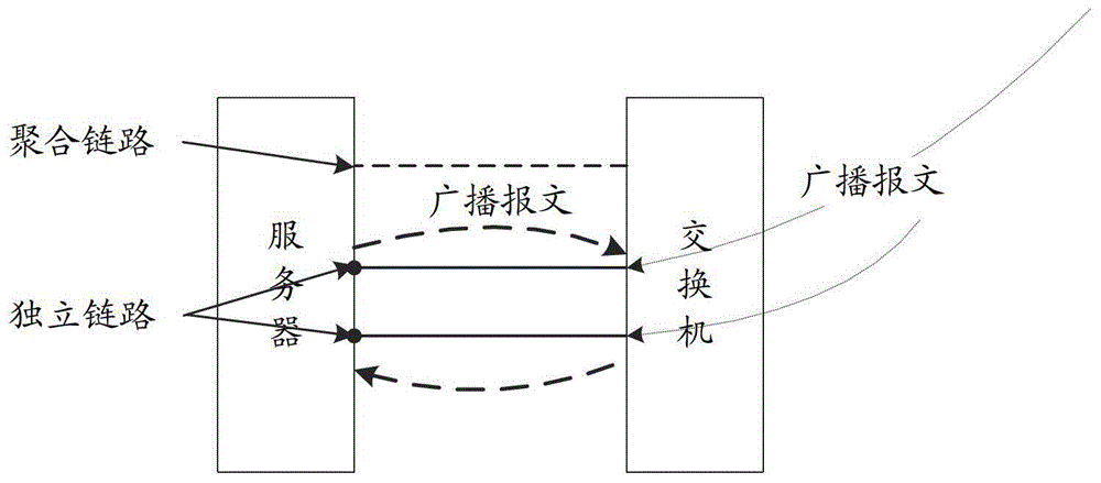 Link aggregation method and access device