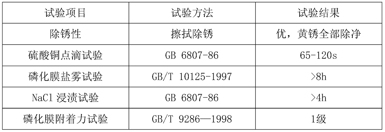 A kind of active rust layer rust transfer agent for power transmission and transformation equipment and its preparation method and application