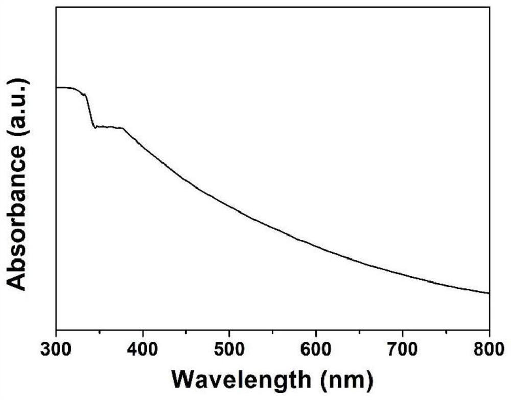 Hollow zinc copper selenide/zinc sulfide/zinc titanate nano composite material as well as preparation method and application thereof