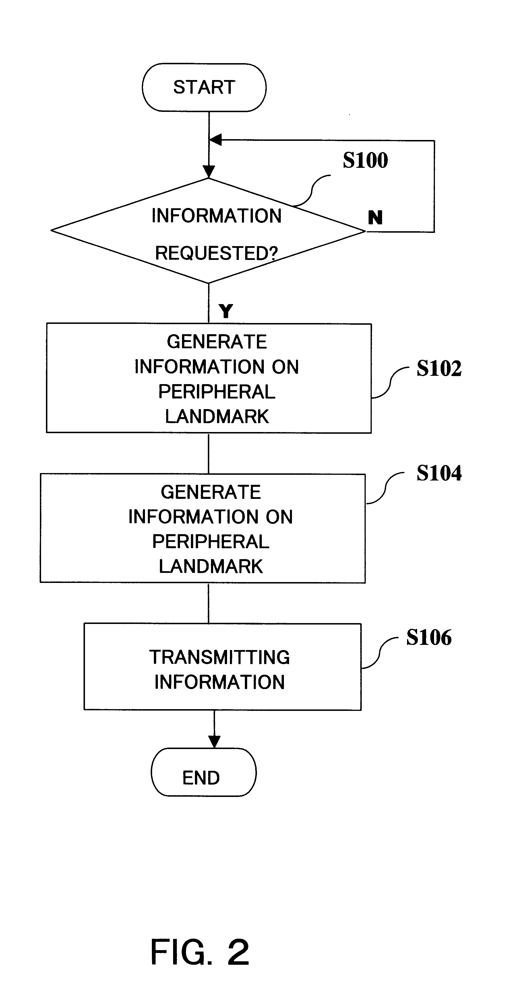 Positional information providing system and apparatus