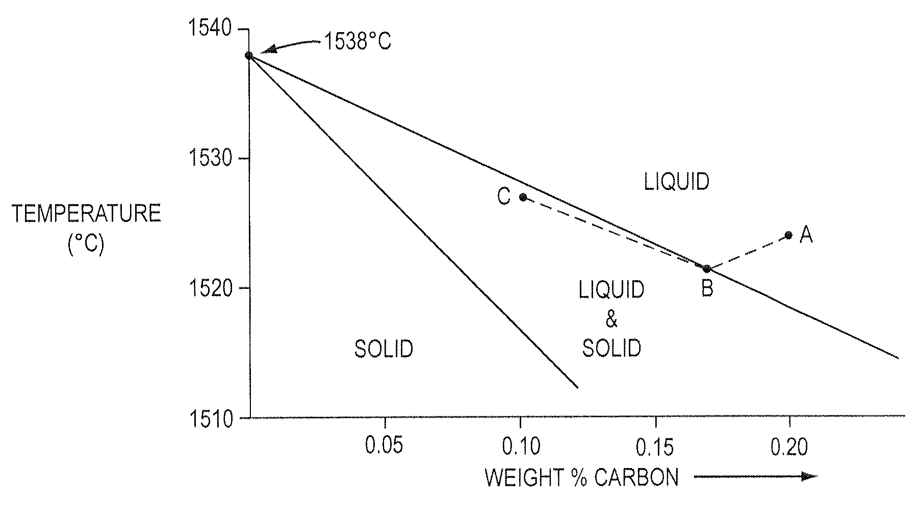 Method of refining the grain structure of alloys