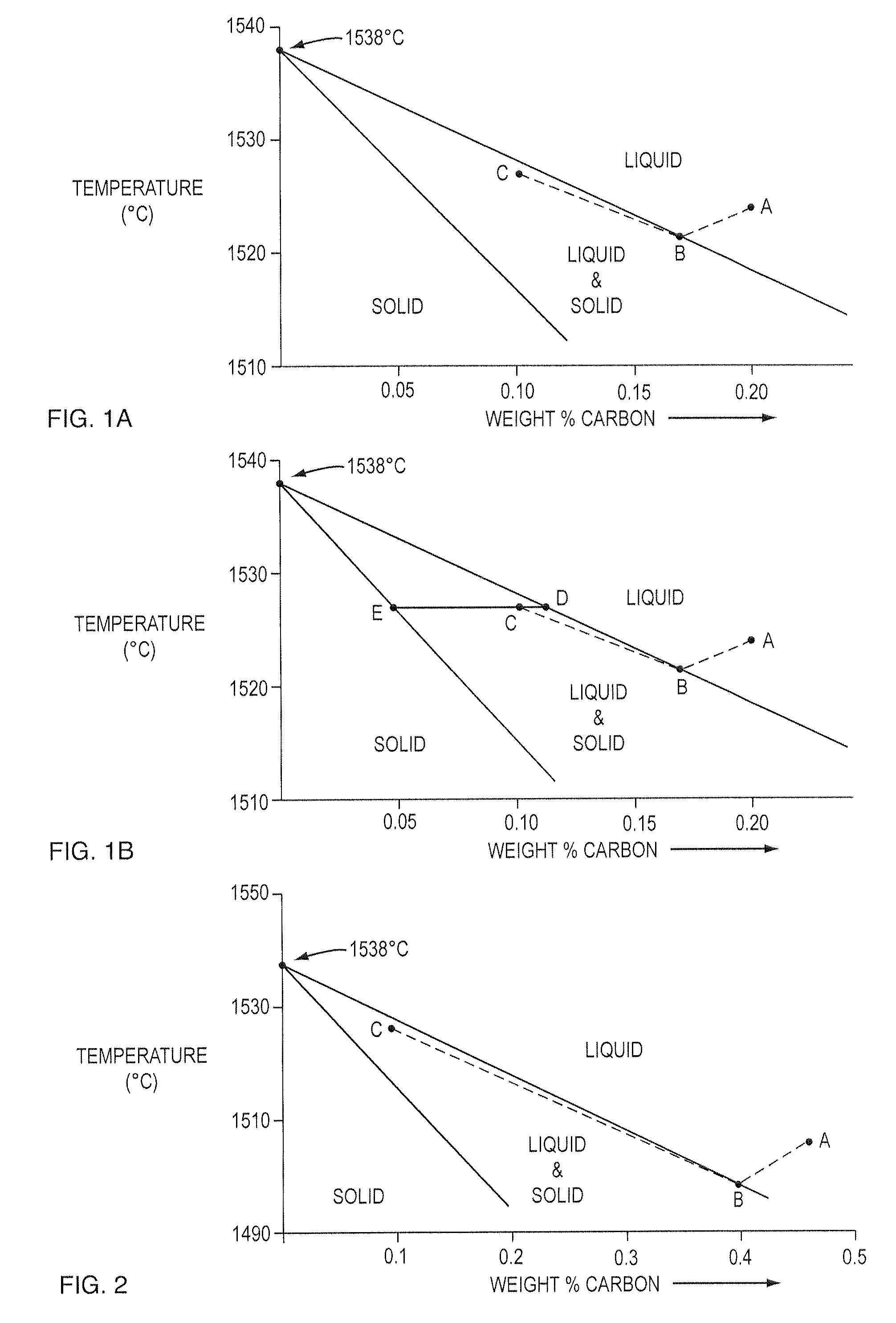 Method of refining the grain structure of alloys