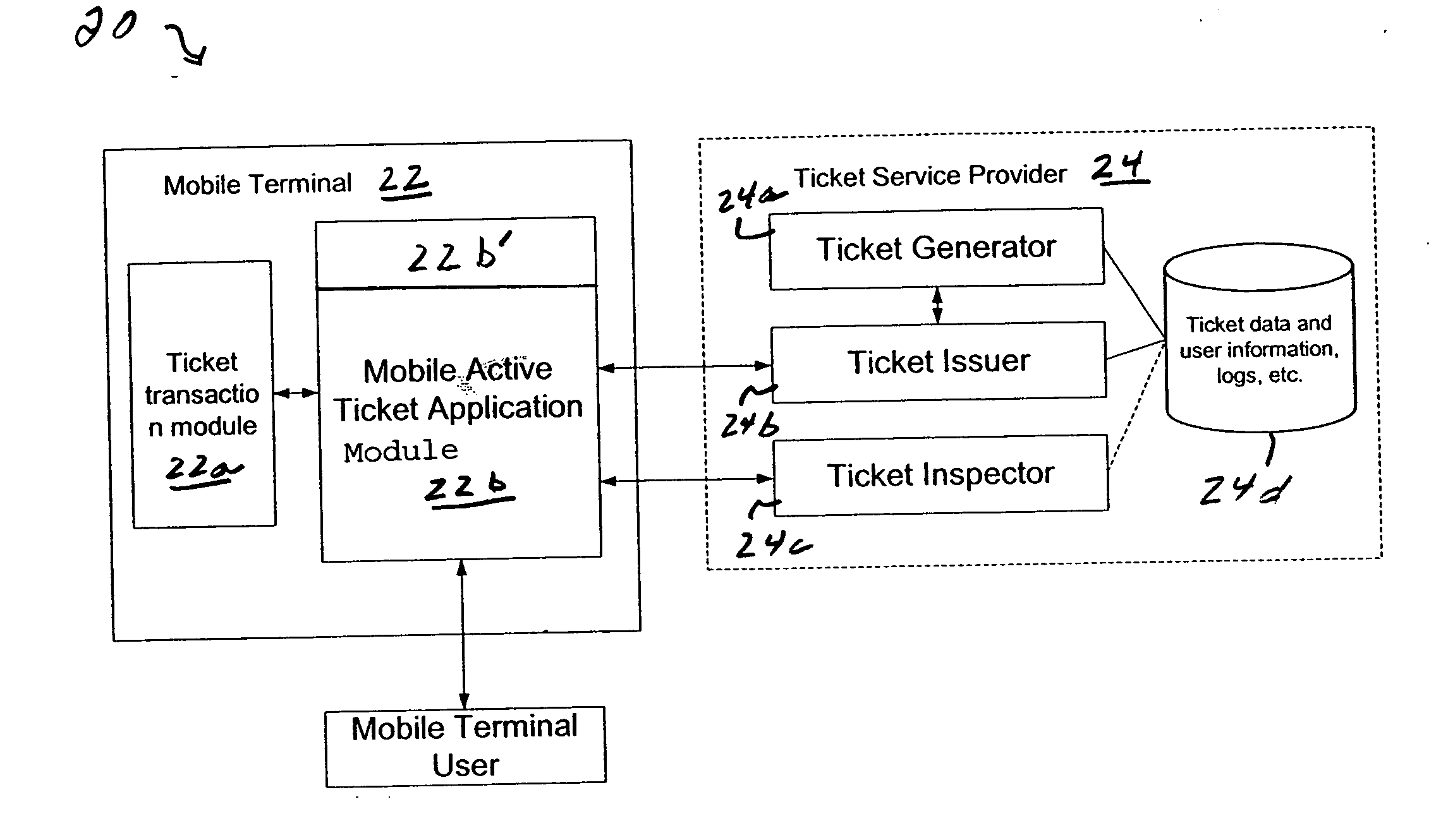 Active ticket with dynamic characteristic such as appearance with various validation options