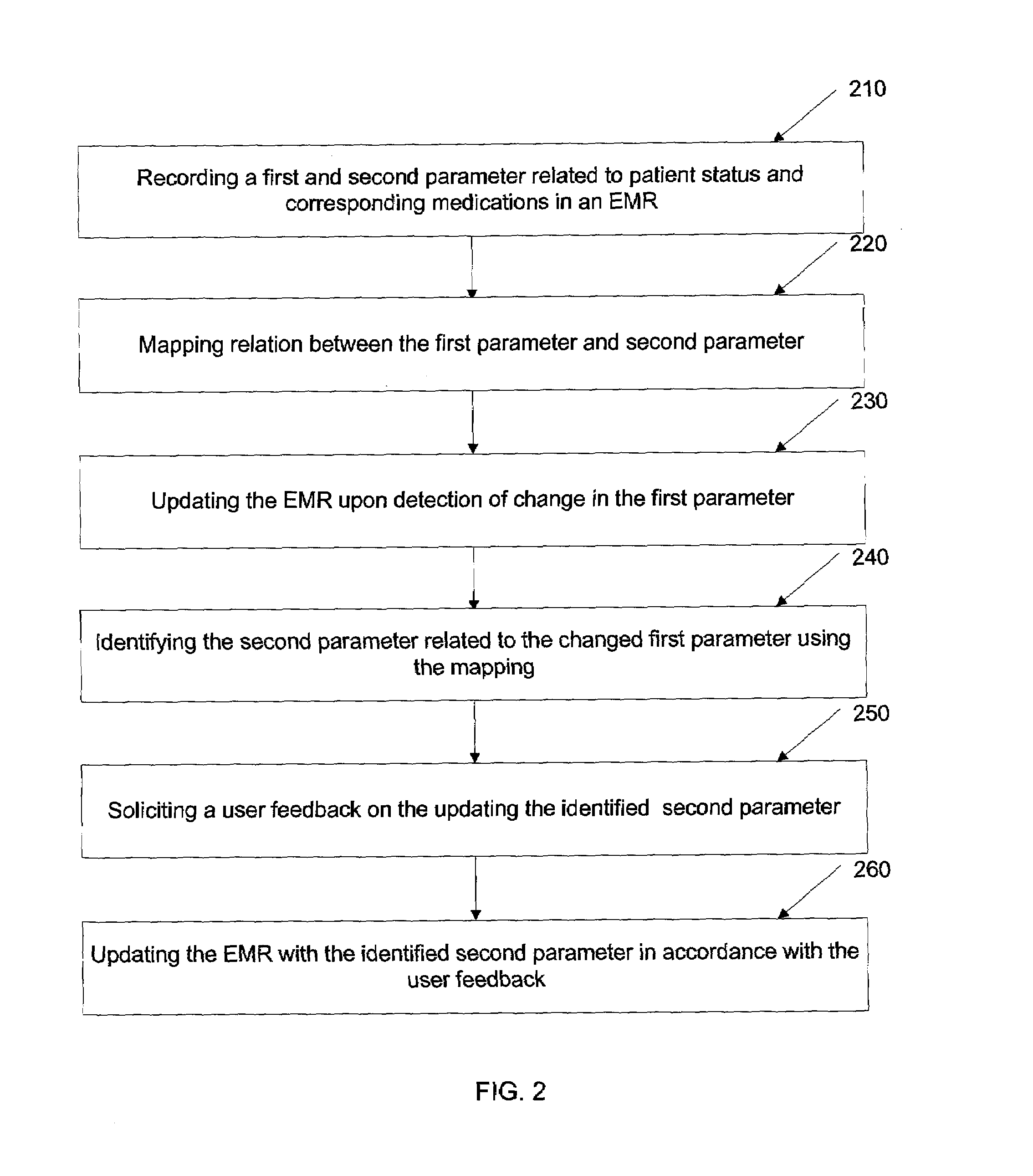 Method and system for providing clinical decision support