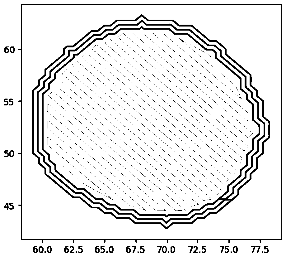 3D printing slicing method for implicit expression medical model