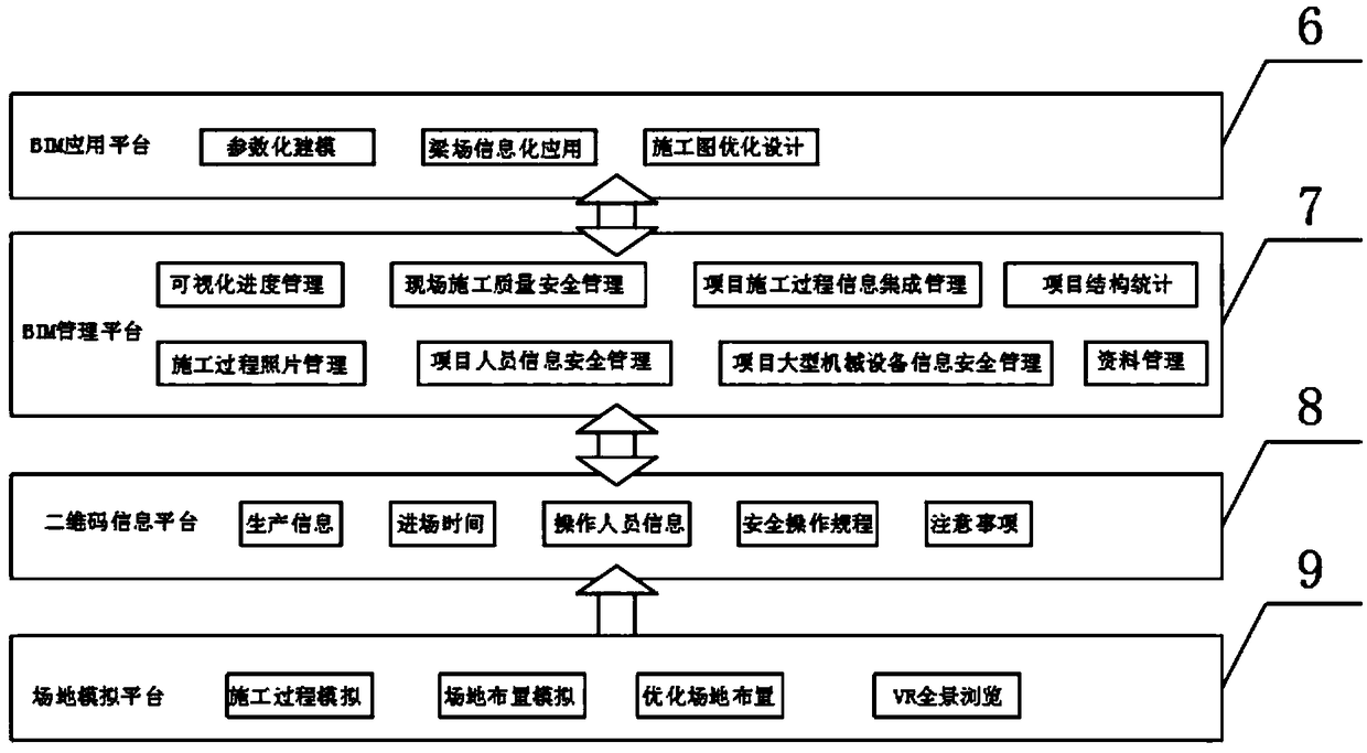 An intelligent building engineering management system based on BIM platform