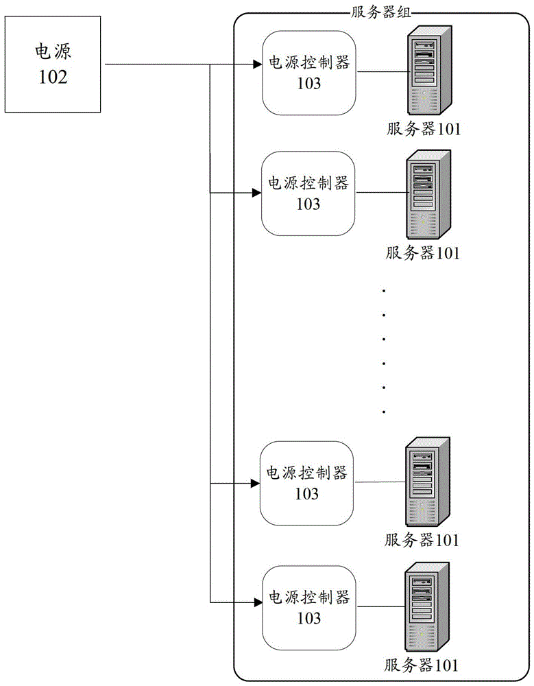 Server large-scale startup control system, method and device
