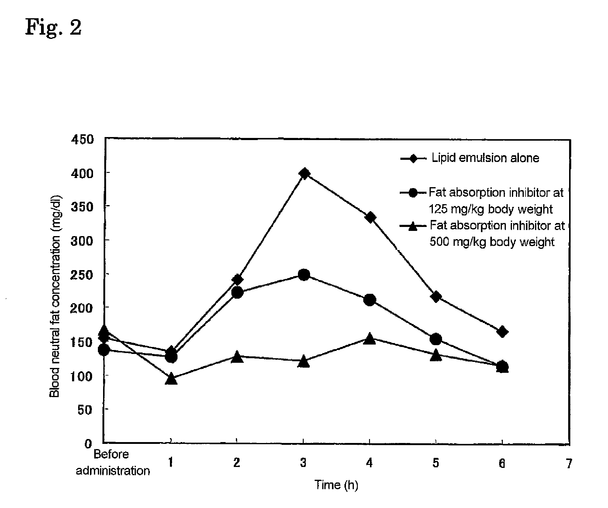 Fat absorption inhibitor and food and drink using the same