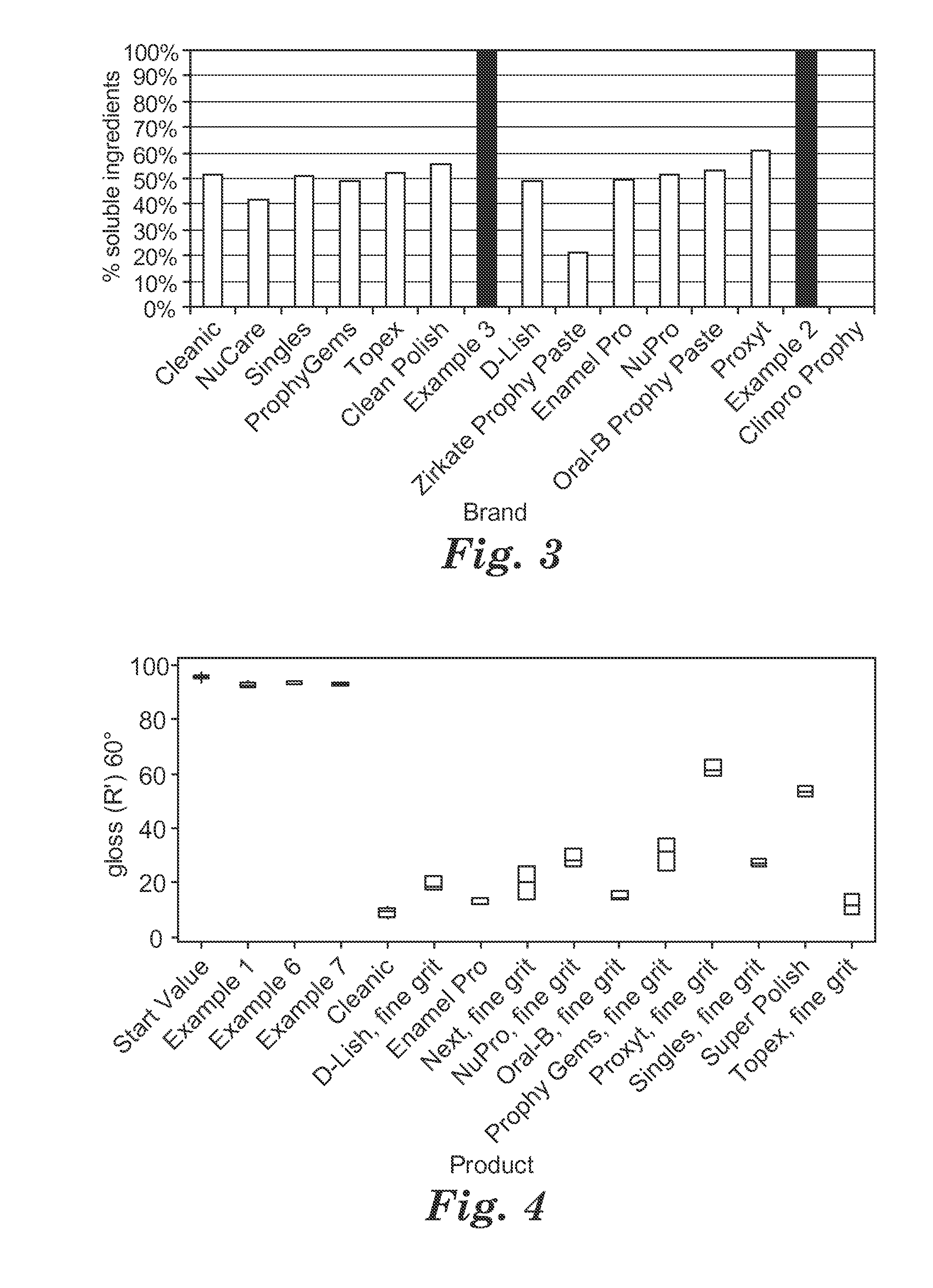 Composition containing a water-miscible liquid and a water-soluble particle, method of production and use thereof