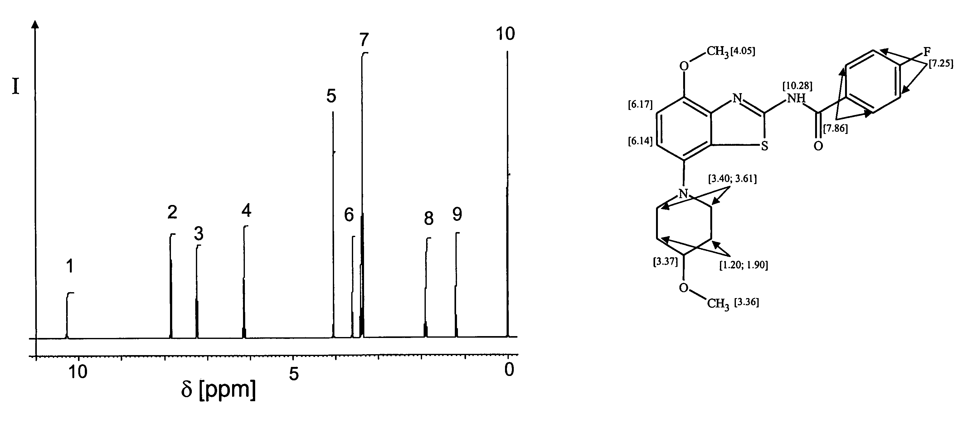 Method for estimating the number of nuclei of a preselected isotope in a molecular species from and NMR spectrum