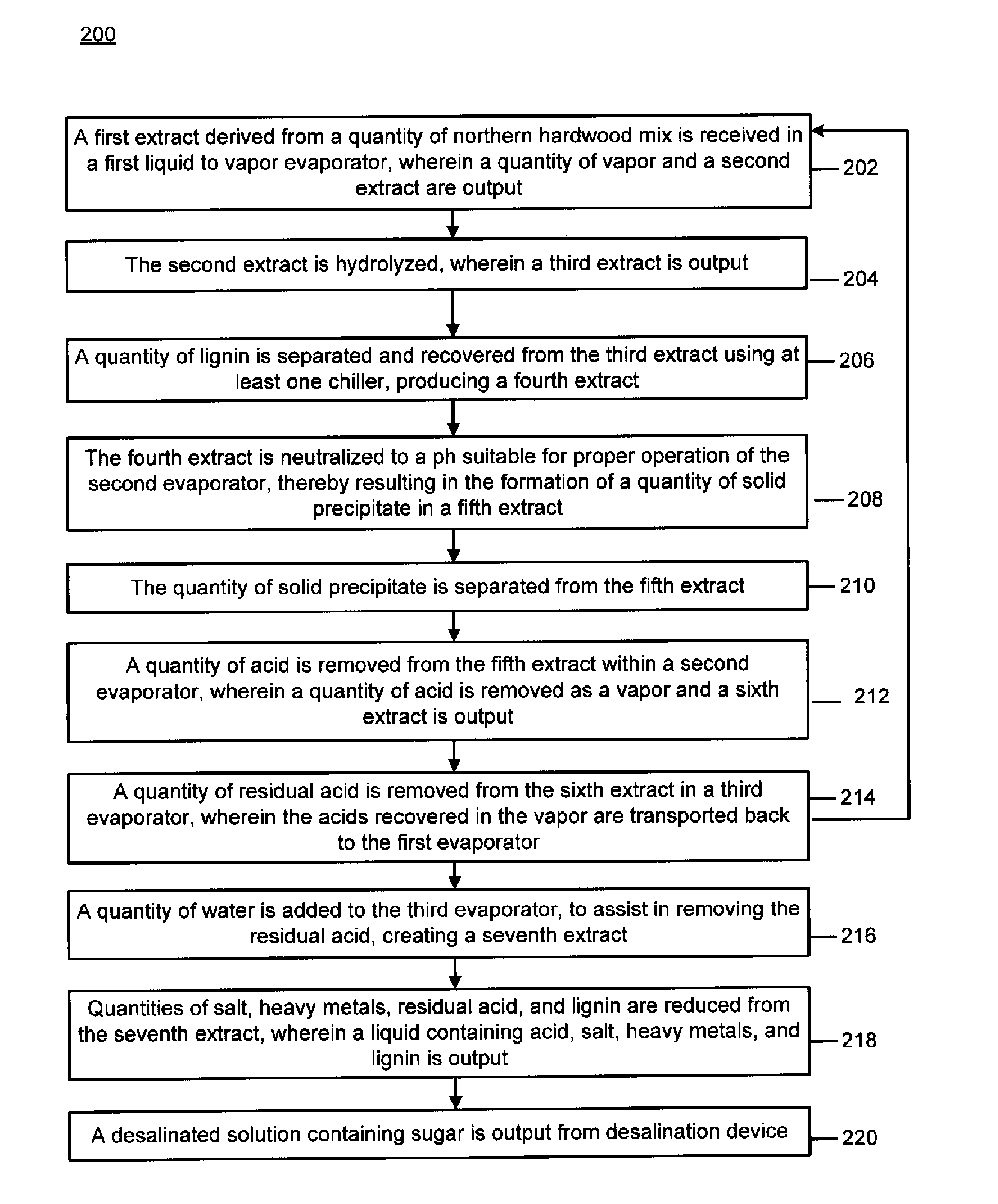 System and method for conditioning a hardwood pulp liquid hydrolysate