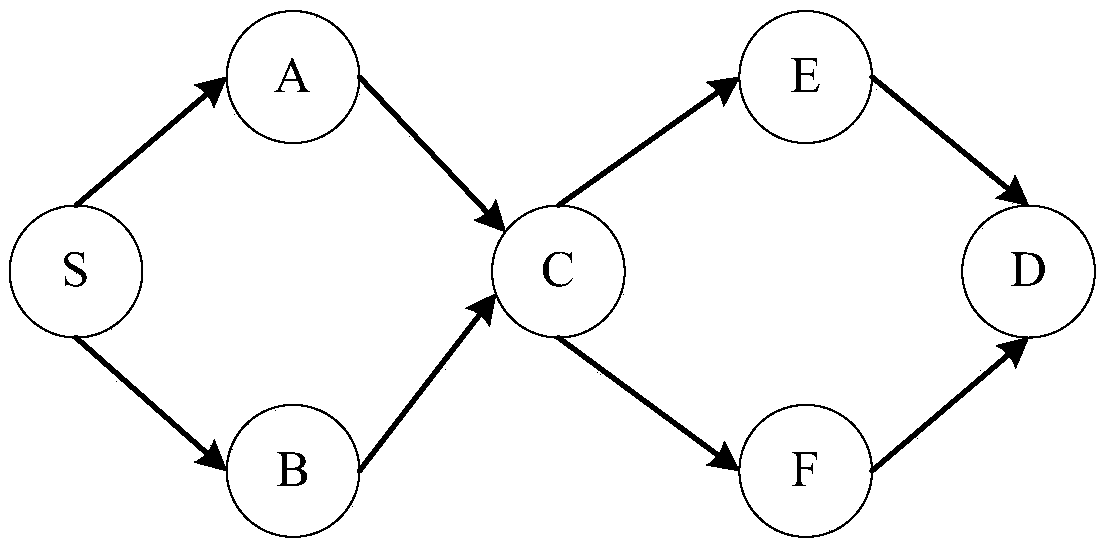 Contact graph routing algorithm based on stochastic linear network coding in deep space communication