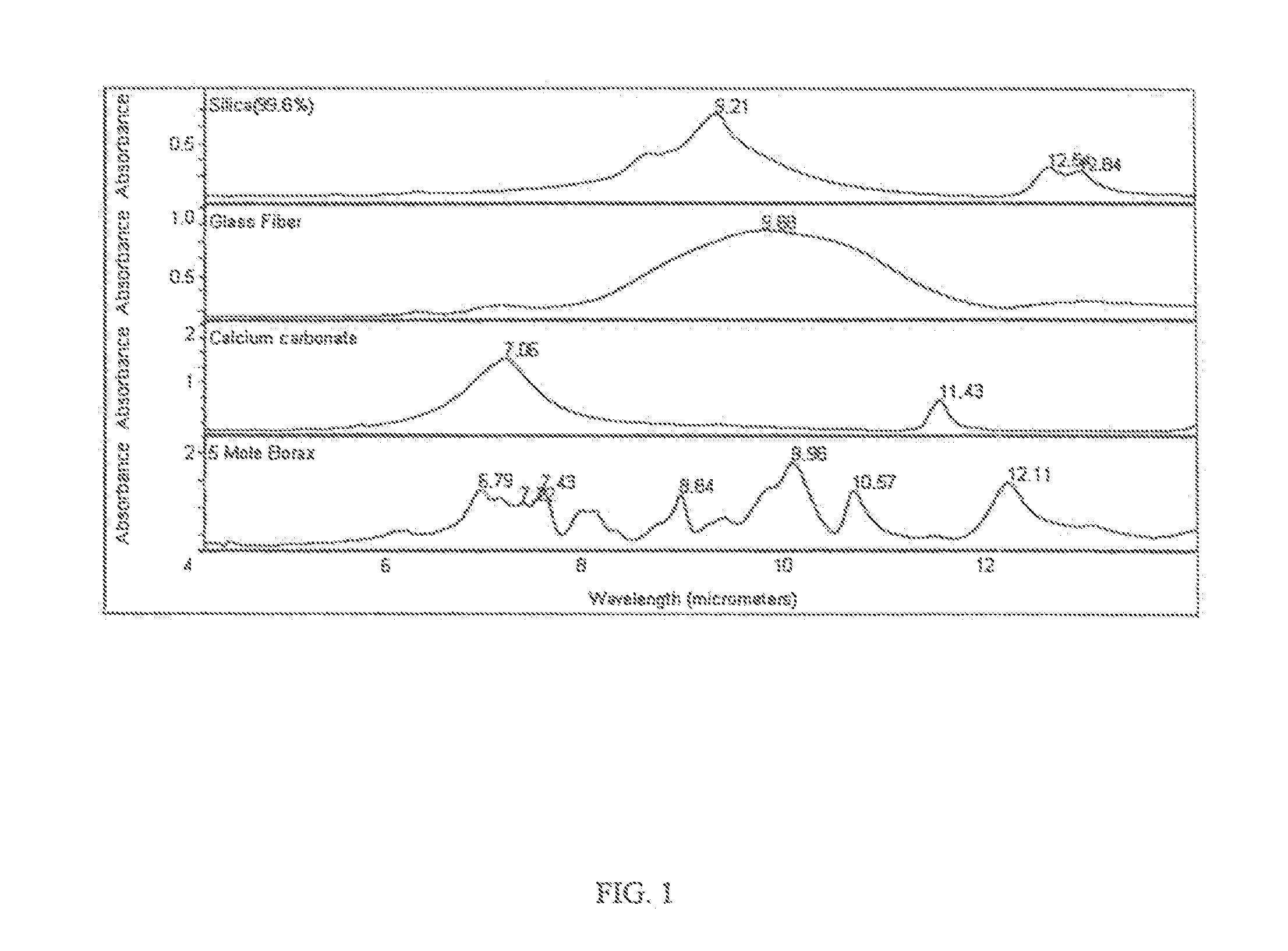 Thermal insulation containing supplemental infrared radiation absorbing material