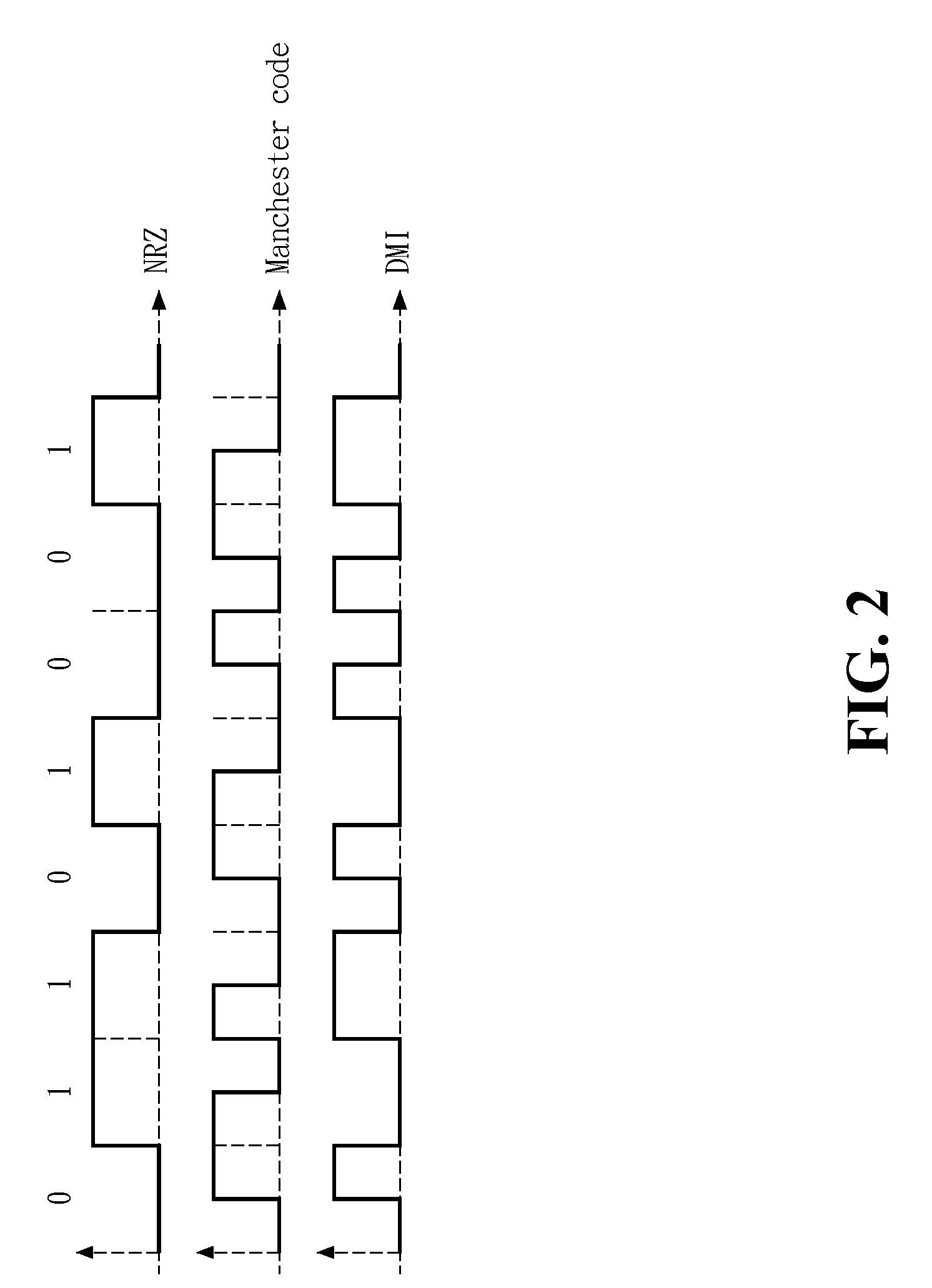 Interference-Rejection Coding Method For An Optical Wireless Communication System And The Optical Wireless Communication System Thereof