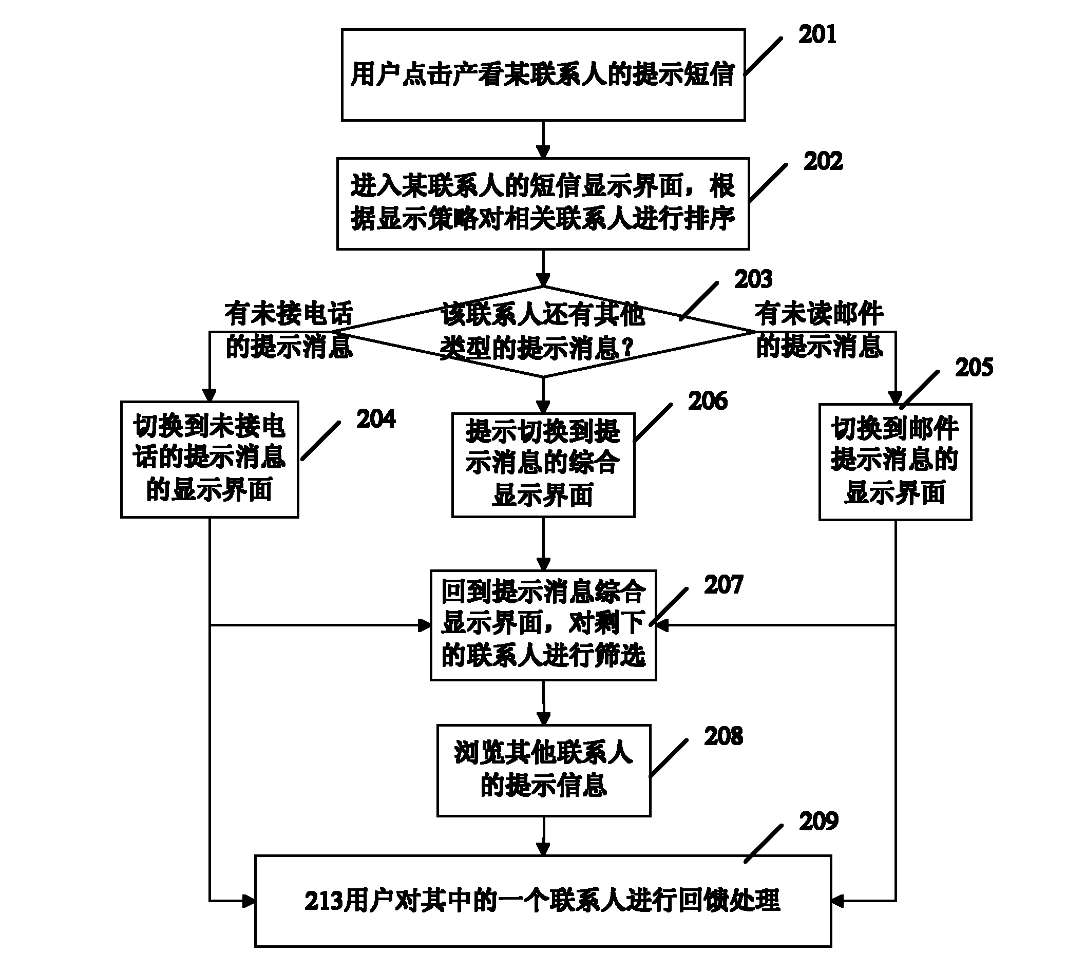 Method for displaying prompt message and mobile terminal