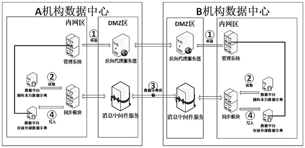 Permission management method for cross-data-center shared data