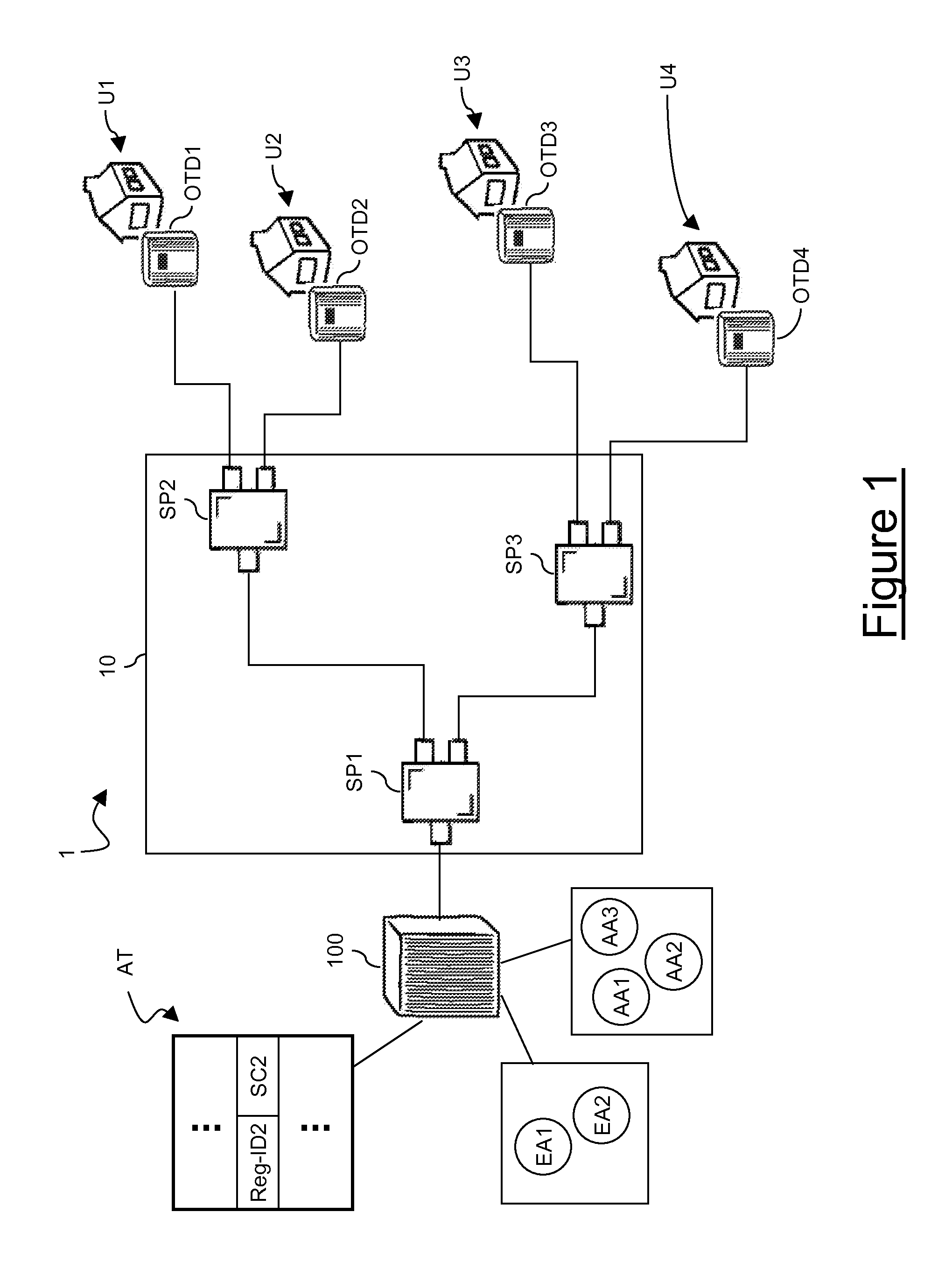 Method for Increasing Security in a Passive Optical Network